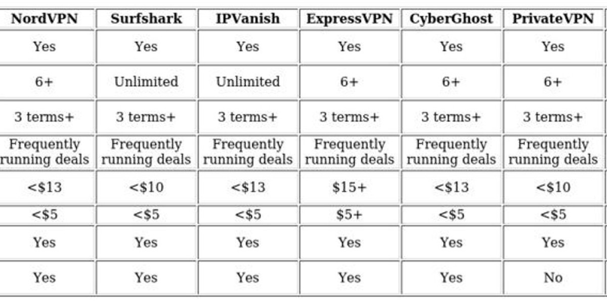 Accessing Bet365 - VPNs for Secure Entry
