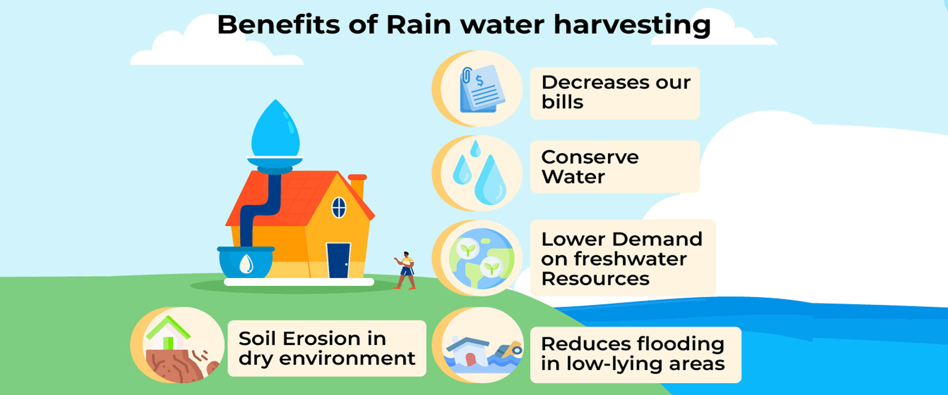 Rainwater Harvesting System in Delhi | Modular Rainwater Harvesting
