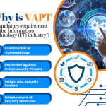 VAPT Certification In Australia VAPT Certification In Australia